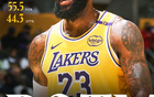  詹姆斯創(chuàng)紀錄，41次月最佳！NBA官宣2月獎項，騎士雙喜。