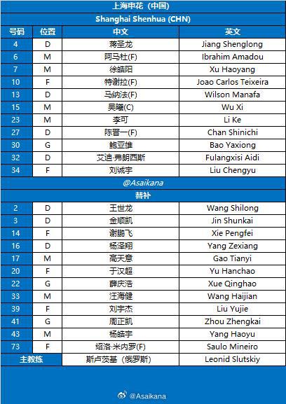  上海申花VS川崎前鋒首發(fā)：四外援對單外援，劉誠宇U20出戰(zhàn)。