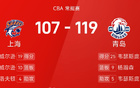  CBA戰(zhàn)報：楊21分，洛被驅(qū)逐，青島勝上海。