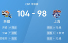  CBA戰(zhàn)報(bào)：勞森高得分，哈維首秀亮眼，新疆勝上海。