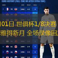 07月01日 世俱杯1/8決賽 曼城vs利雅得新月 全場錄像回放