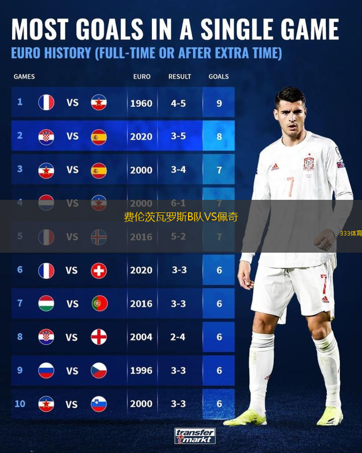 費倫茨瓦羅斯B隊VS佩奇 費倫茨瓦羅斯B隊VS佩奇