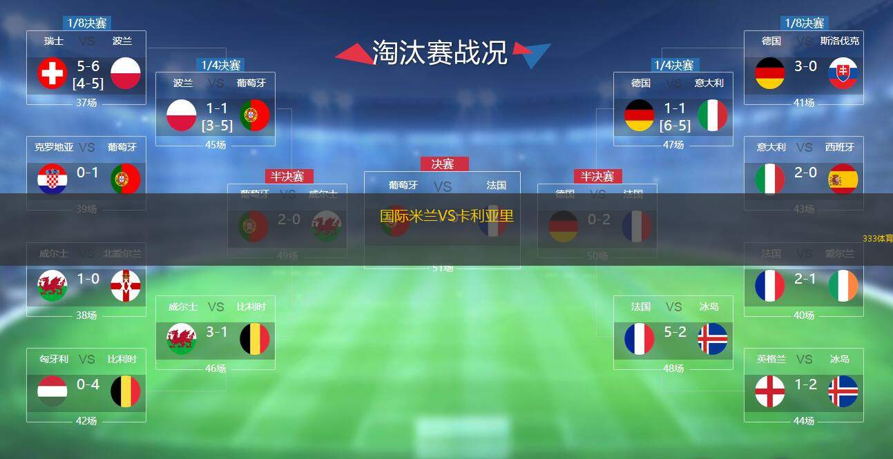  國(guó)際米蘭VS卡利亞里